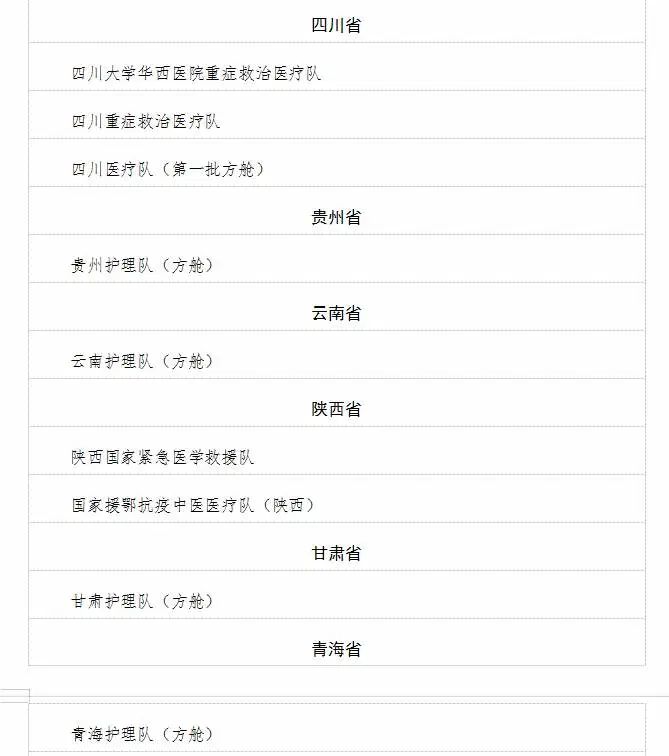 致敬云南这些最美逆行者获全国表彰