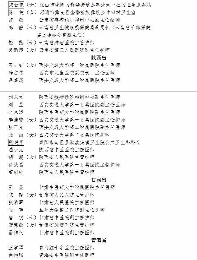 致敬云南这些最美逆行者获全国表彰