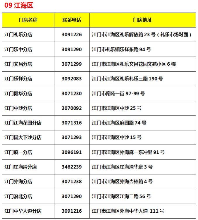 ������ԤԼƽ̨�����ſ���ԤԼ�����ֿ�ʼ����ԤԼ��ʽ�������