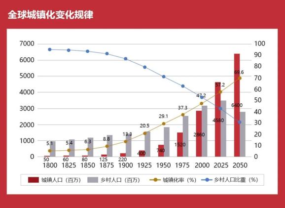 1800年前的中国人口_2020年中国人口分布图(3)