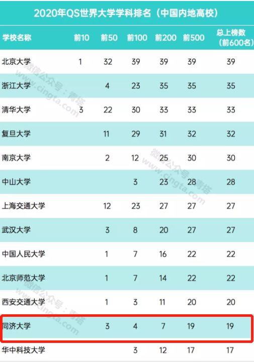 qs学科排名2020 艺术_学科实践活动图片大全