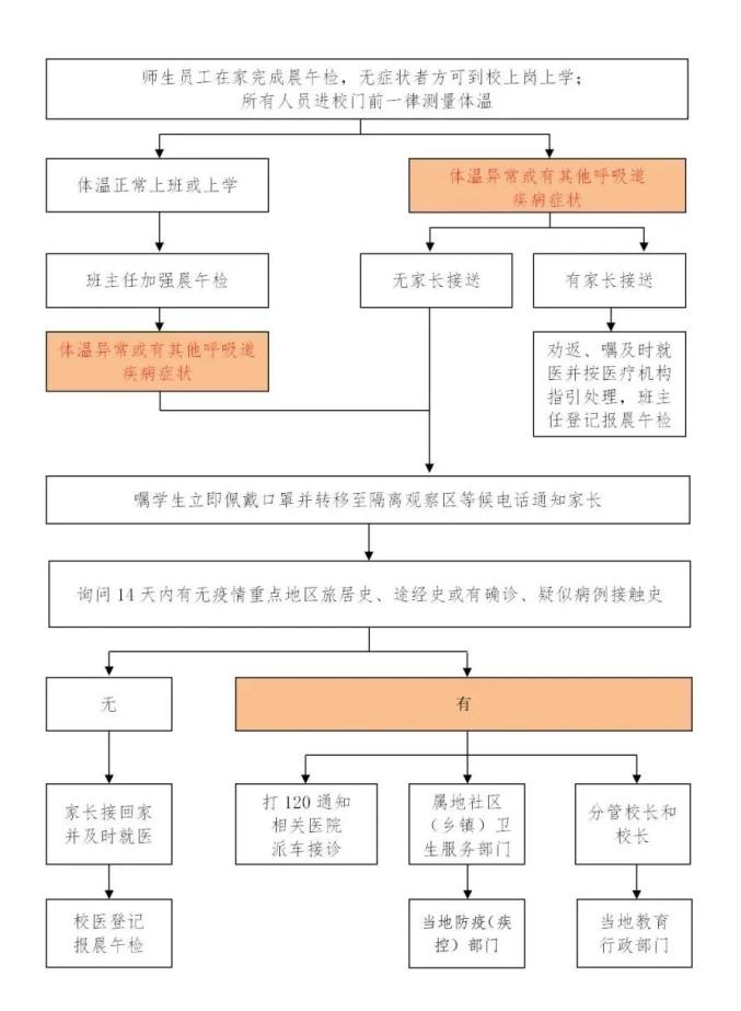 废弃口罩回收流程图图片