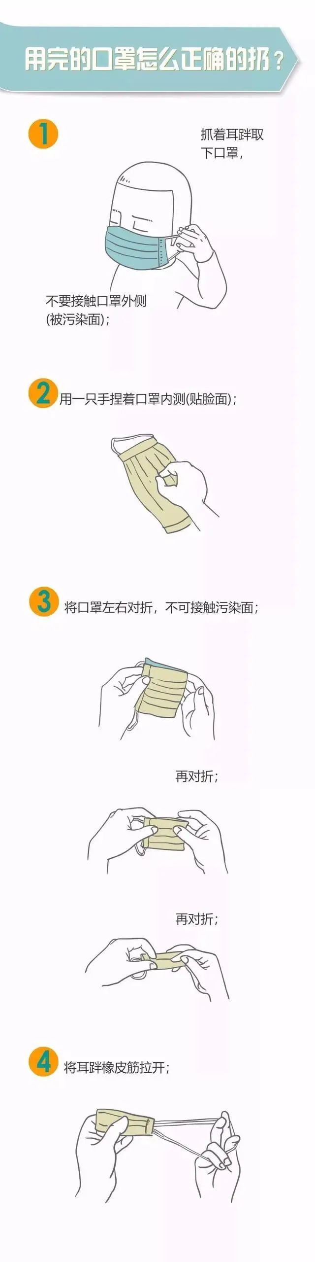 传染病预防贴士口罩的正确戴法和处理方法学起来