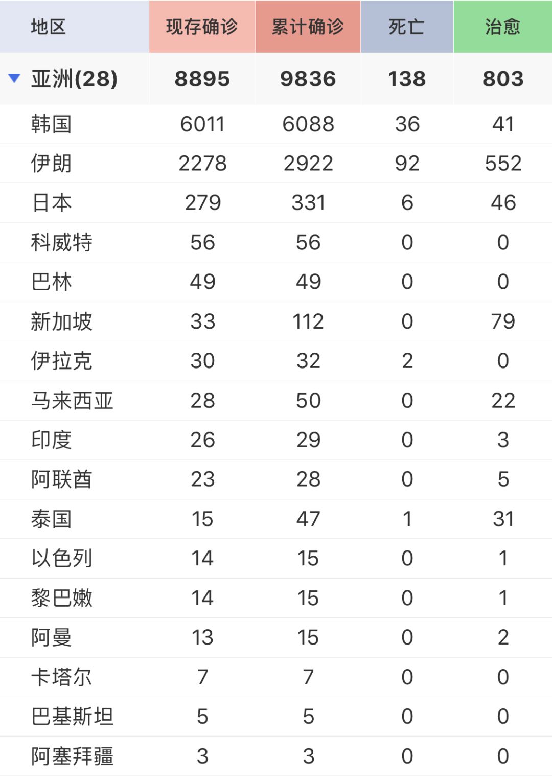 海外疫情图实时图片