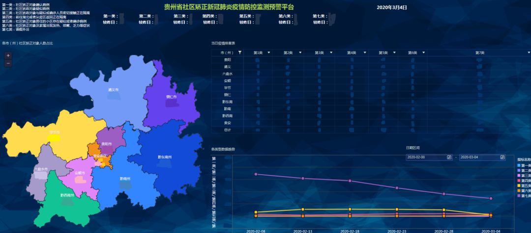 省司法厅社区矫正管理局自主开发新冠肺炎疫情监控预警平台