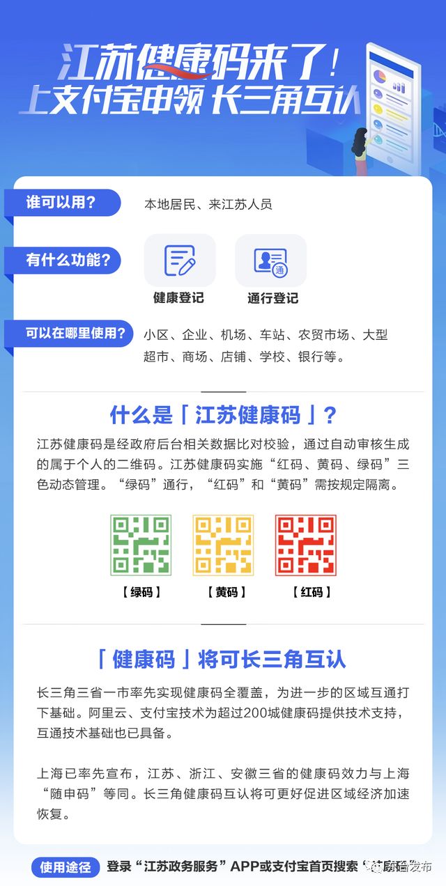 东台人,你有绿码吗?