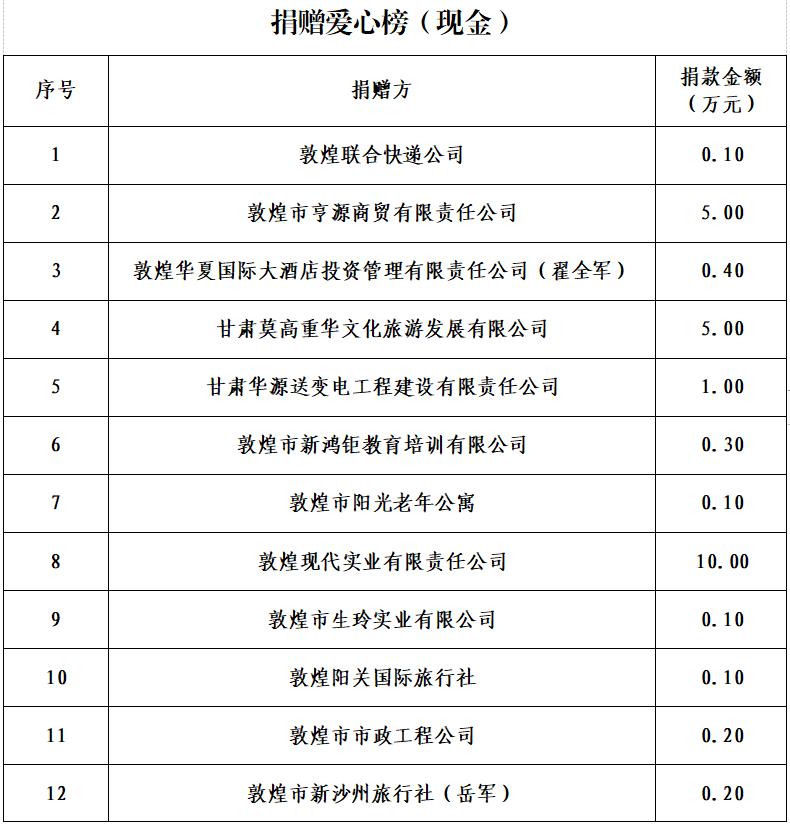 敦煌市gdp(2)