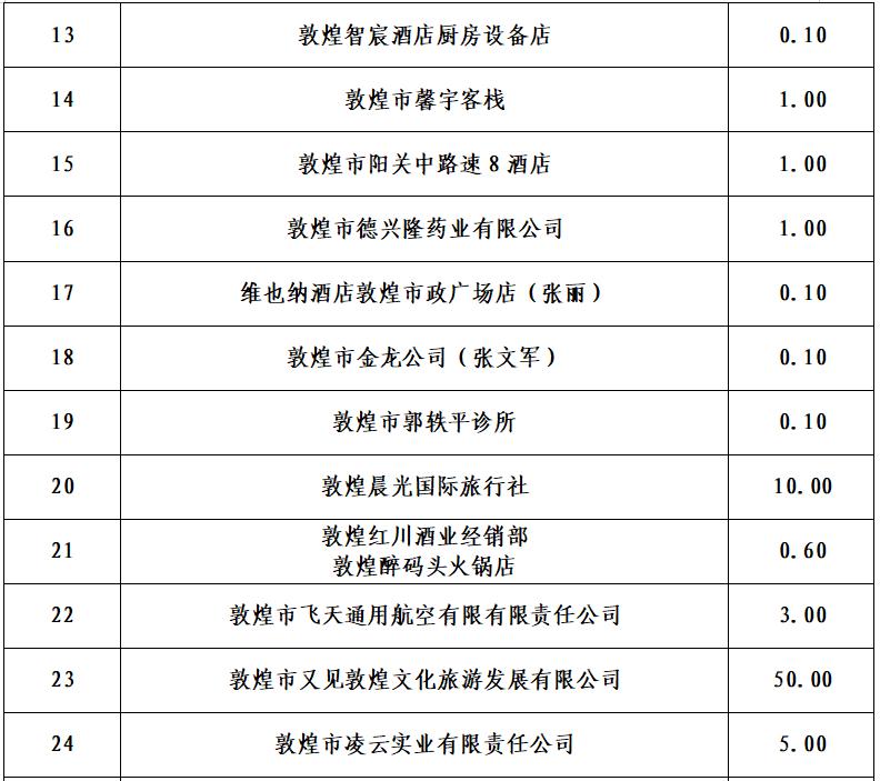 敦煌市gdp(3)