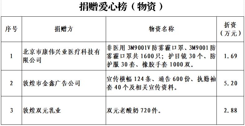 敦煌市gdp