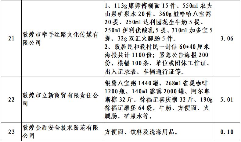 敦煌市gdp(3)