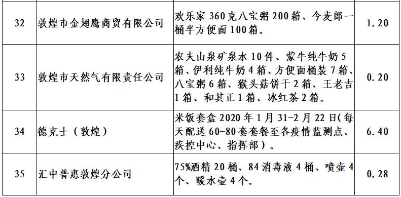 敦煌市gdp