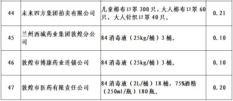 敦煌市gdp(2)