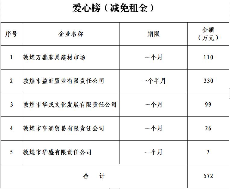 敦煌市gdp(3)