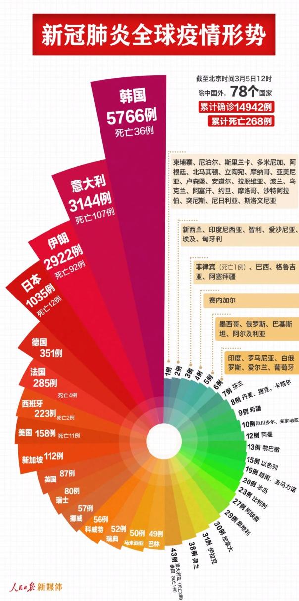 新冠肺炎病例全国人口数量_沙特新冠肺炎确诊病例(2)