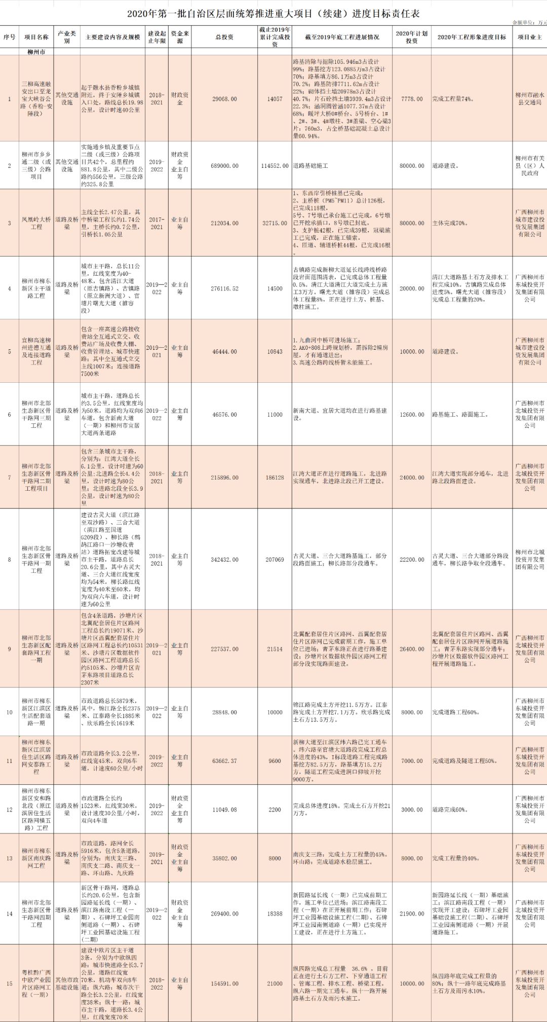 崇左扶绥2020GDP_2017年广西各市GDP排行榜(2)