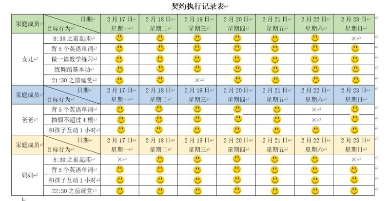 是积分卡的发放,还是奖惩卡的兑换,我们都严格按照契约的执行情况进行