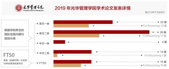 2020年研究生qS排名_最新!2020年QS商科硕士和全球MBA排名发布!商业分析、