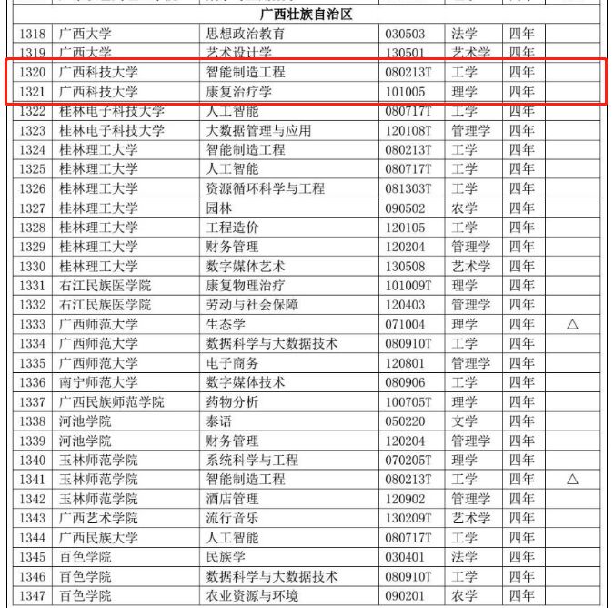 广西科技大学多个专业撤销,2019本科专业备案和审批结果公布!