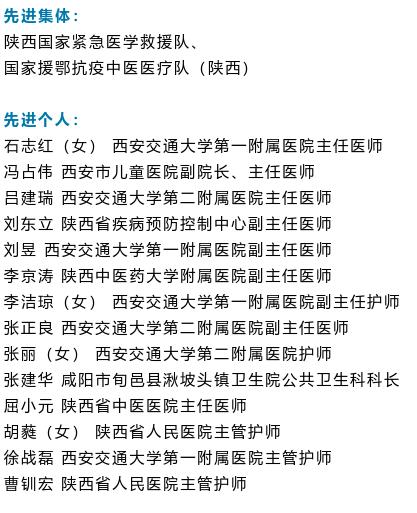 陕西两个集体14位个人获新冠肺炎疫情防控工作先进表彰