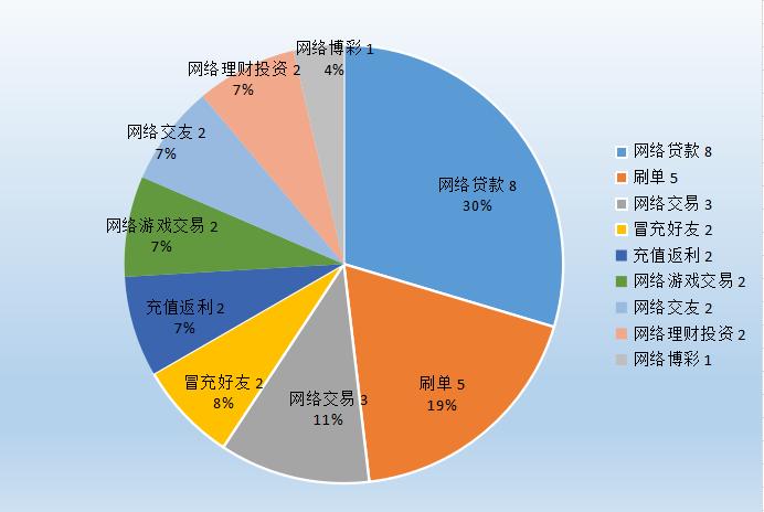 游戏充值能增长GDP吗_中国gdp增长图(2)