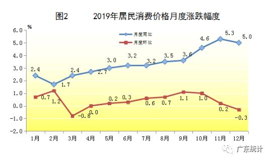 2019广东江门江海区GDP_江门江海区地图