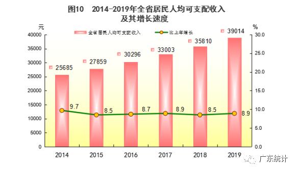 2019广东江门江海区GDP_江门江海区地图