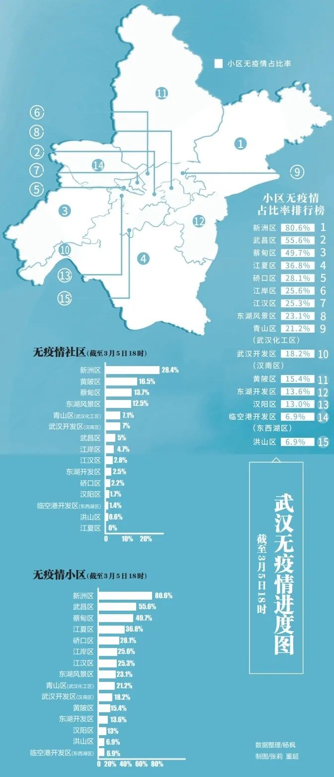 武汉江岸区疫情图片