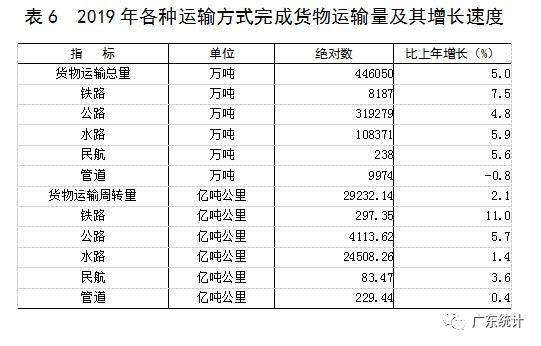 广东国民经济总量_广东地图(2)