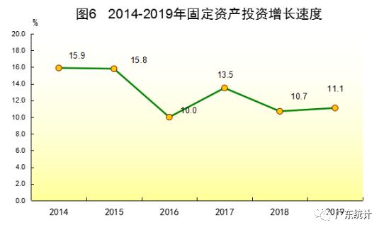 基础设施建设占总GDP比例_全球基础设施建设展望 官方显示,至2040年全球基建投资缺口约15万亿美元(2)