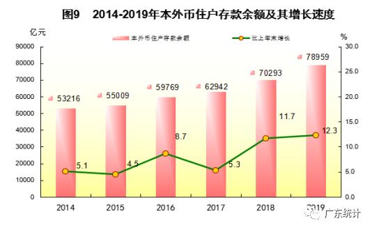 2019广东江门江海区GDP_江门江海区地图