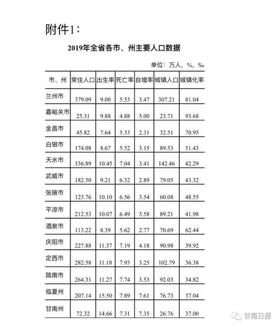 甘南人口_甘肃各区县人口统计 完整版 ,甘南依旧是人少景美的地方