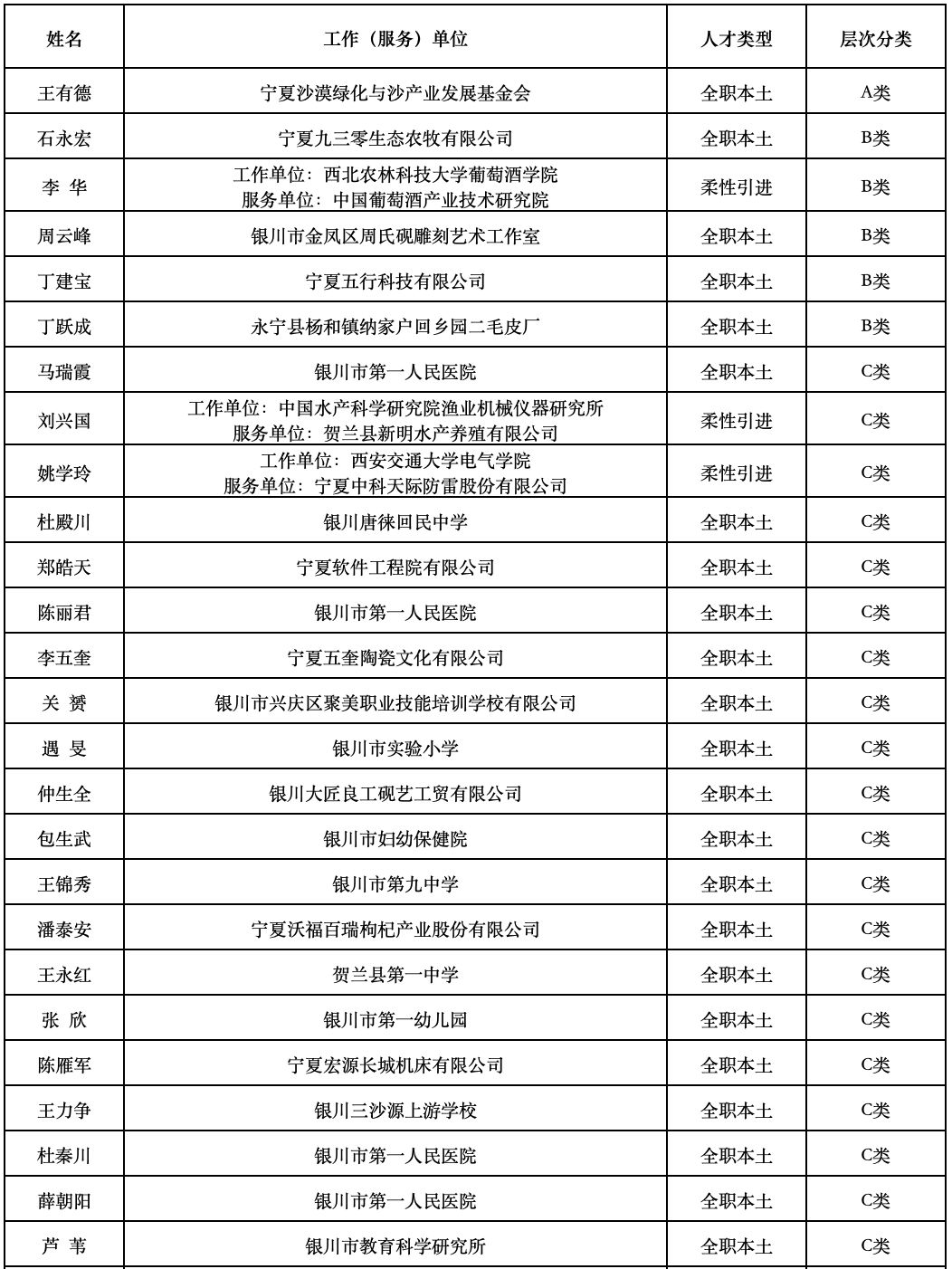 银川人口2019_银川2019学区划分图(2)