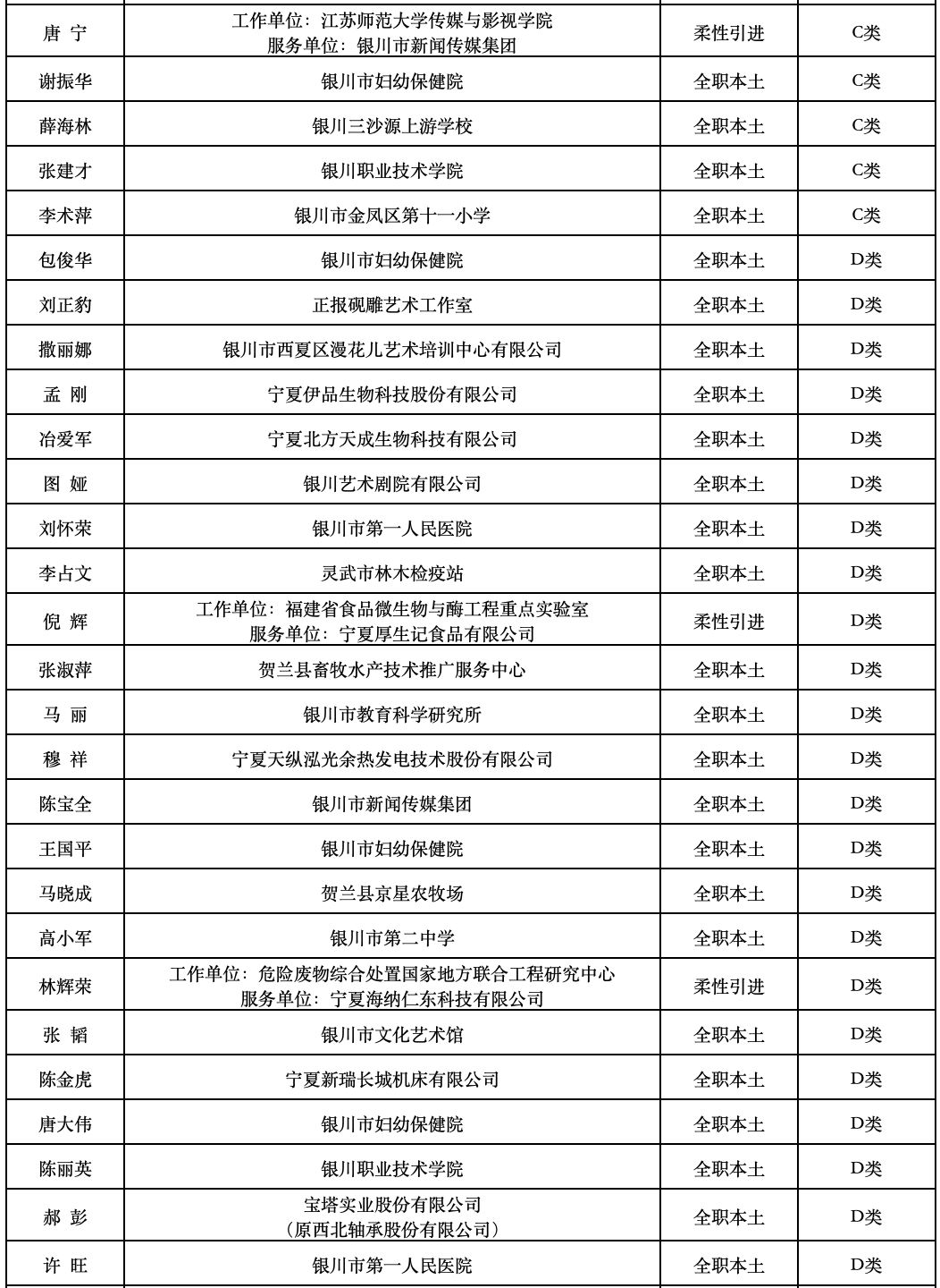 2019年银川市人口_宁夏银川市年前的照片(3)