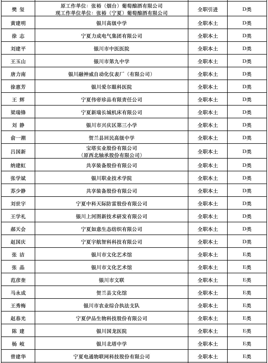 银川人口2019_银川2019学区划分图(2)