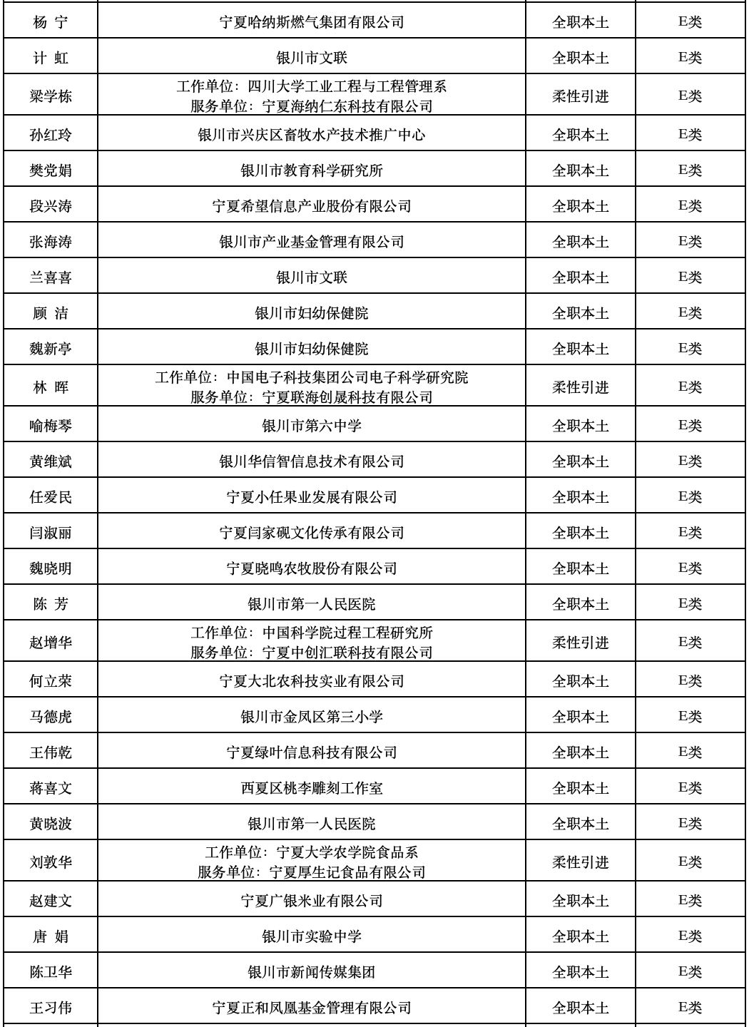 2019年银川市人口_宁夏银川市年前的照片(2)