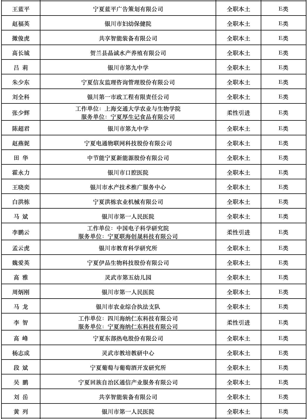 银川人口2020年_2020年银川城市规划图