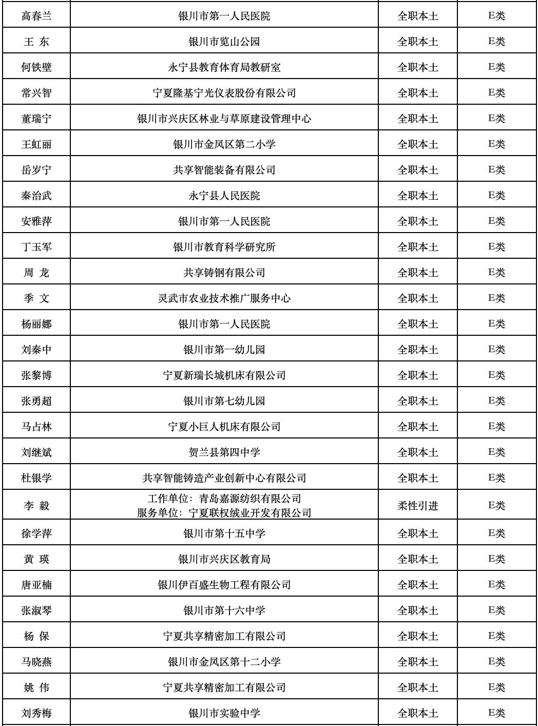 2019年银川市人口_宁夏银川市年前的照片(2)