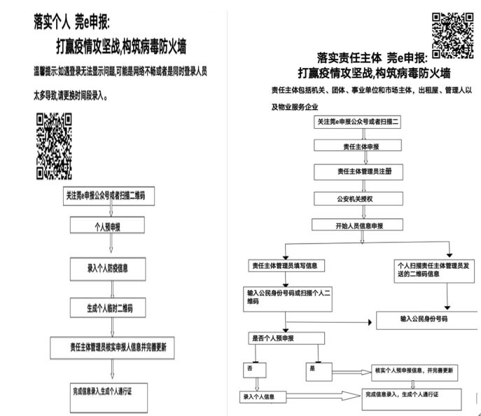 莞e申报流程图图片