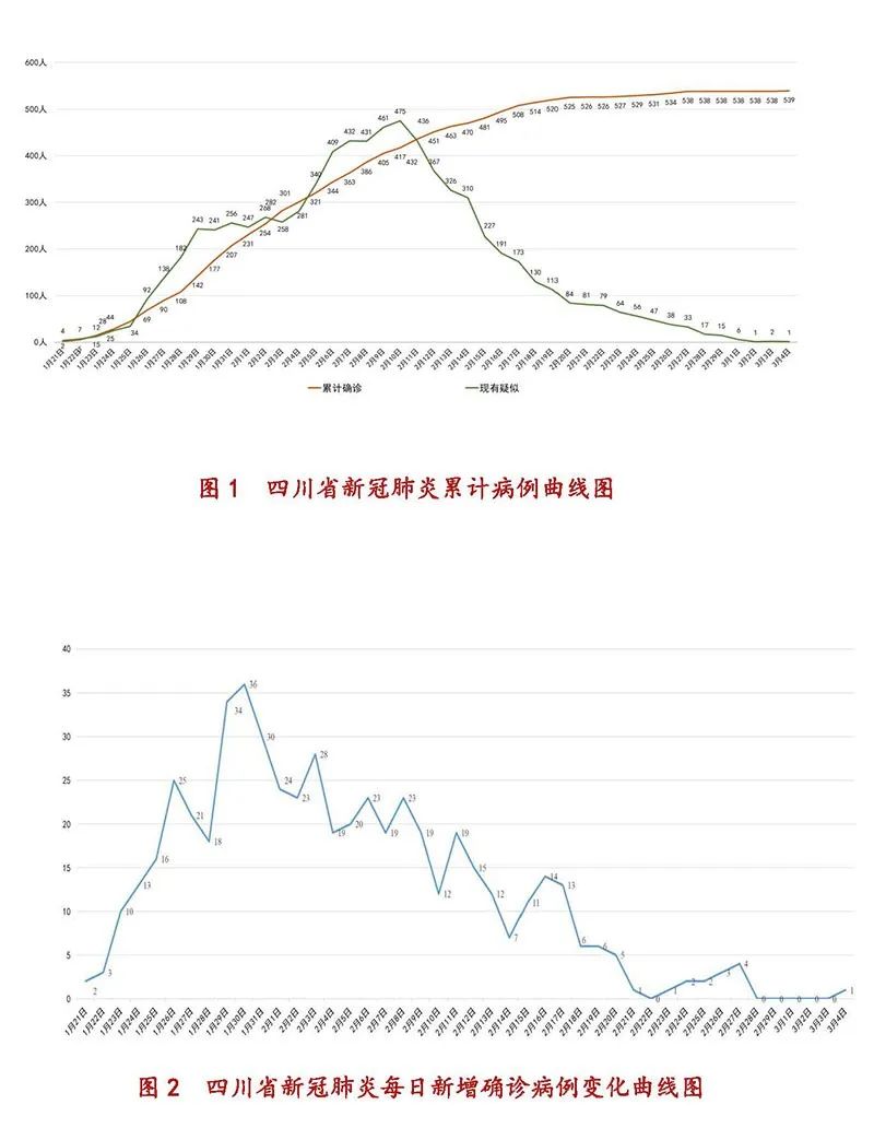 台湾疫情最新状况 974.jpg