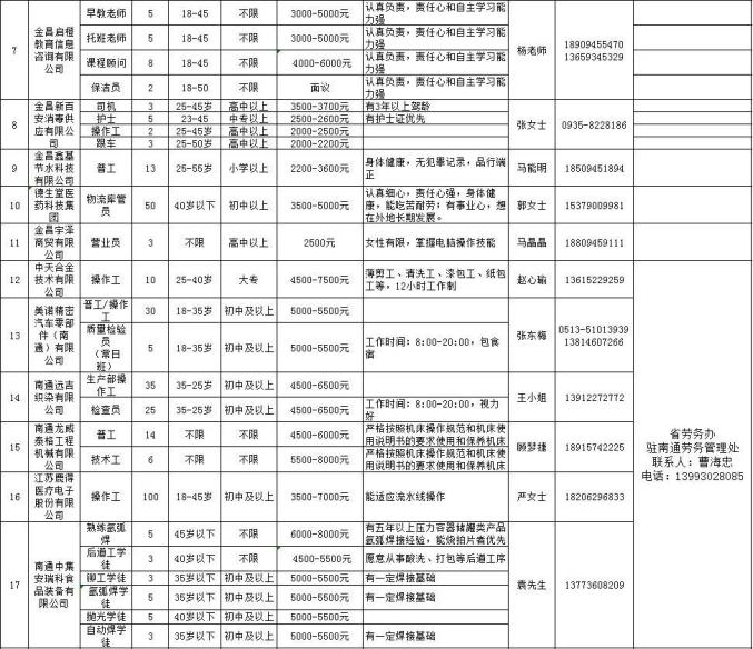 金昌招聘信息_最新招聘求职信息(3)