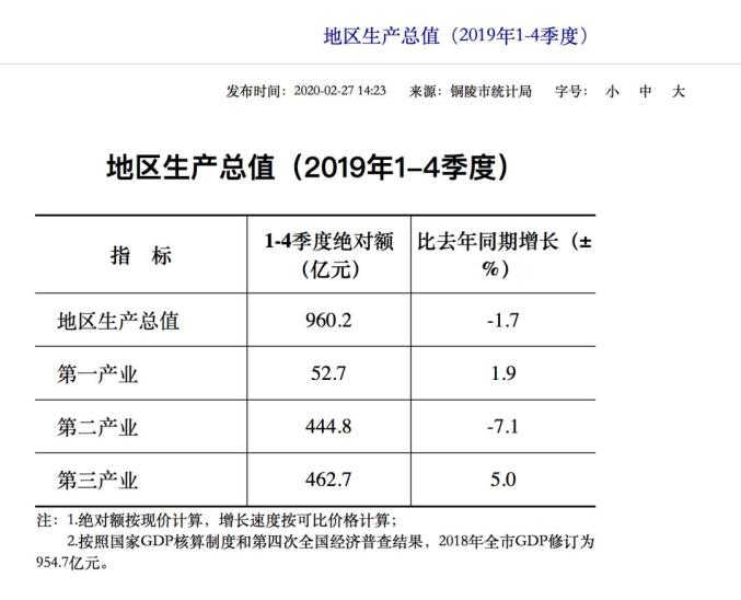 安徽16市经济发展成绩单出炉!芜湖在..._澎湃号·媒体_澎湃新闻-The Paper