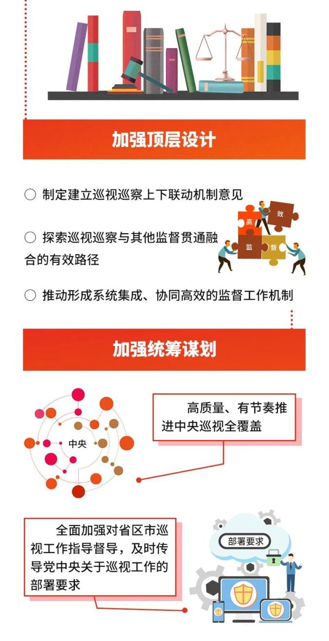 图解工作任务⑦丨完善巡视巡察上下联动工作格局