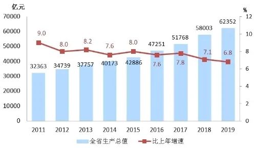 浙江瞒报gdp(3)