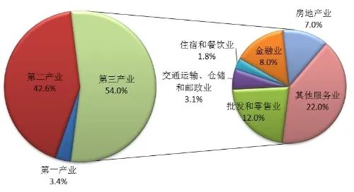 2019年浙江省gdp_2010年浙江省新兵入伍(3)