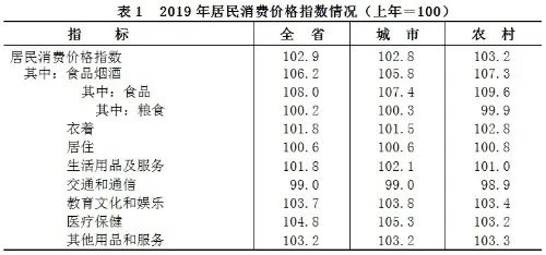 2019年浙江省gdp_2010年浙江省新兵入伍