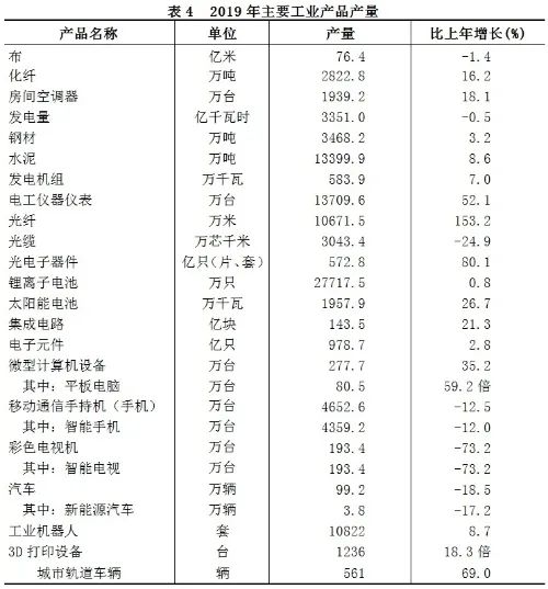 2019四川省gdp_四川省各市gdp2020(2)