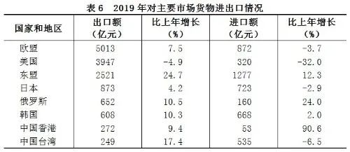 2019年浙江省gdp_2010年浙江省新兵入伍(2)