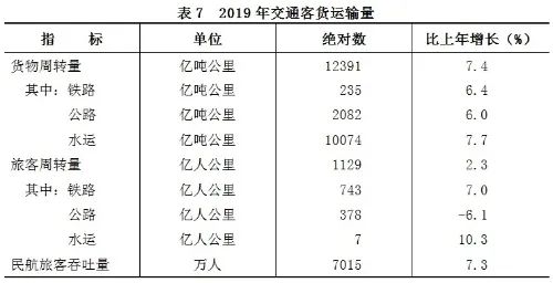 2019年浙江省gdp_2010年浙江省新兵入伍