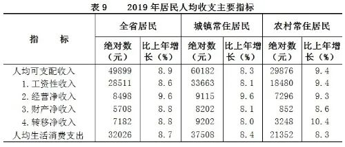 2019年浙江省gdp_2010年浙江省新兵入伍