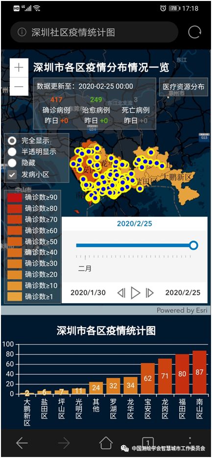 学术丨深圳市疾病预防控制中心深圳社区疫情分布系统